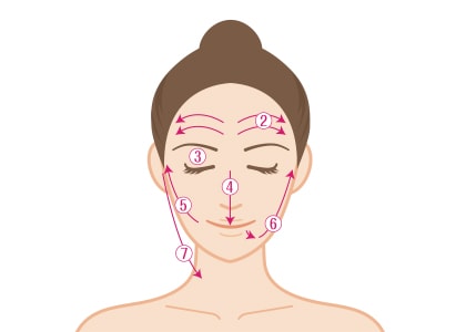 クレンジング洗い流し手順